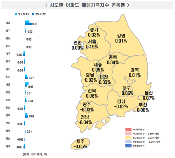 2025년 9월 4주 주간 아파트가격 동향(자료=한국부동산원)