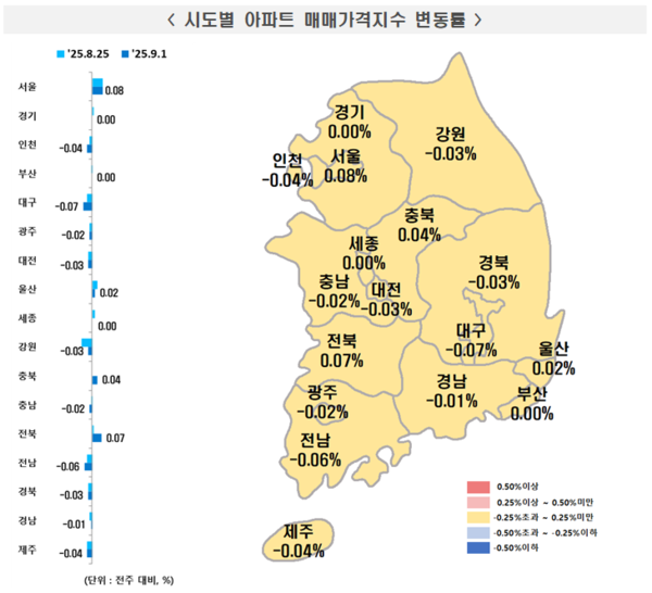 2025년 9월 1주 주간 아파트가격 동향(자료=한국부동산원)