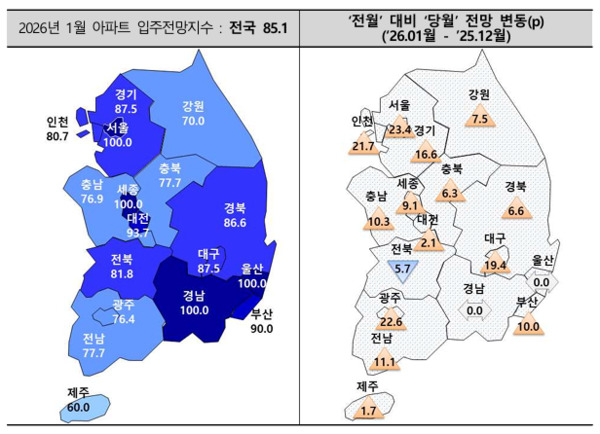 2026년 1월 아파트입주전망지수(자료=주택산업연구원)