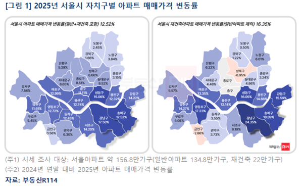 2025년 서울시 자치구별 아파트 매매가격 변동률(자료=부동산R114)