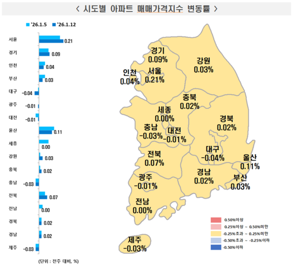 2026년 1월 2주 주간 아파트가격 동향(자료=한국부동산원)