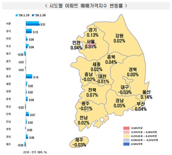 2026년 1월 4주 주간 아파트가격 동향(자료=한국부동산원)