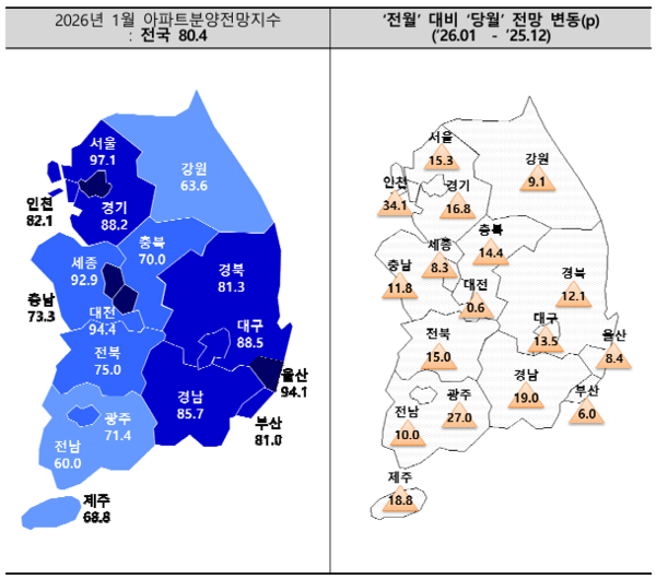 2026년 1월 아파트분양전망지수(자료=주택산업연구원)