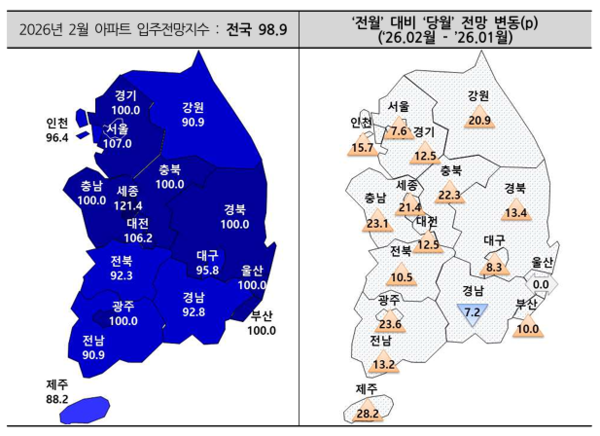 2026년 2월 아파트 입주전망지수(자료=주택산업연구원)