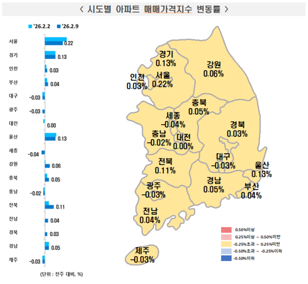 2026년 2월 2주 주간 아파트가격 동향(자료=한국부동산원)