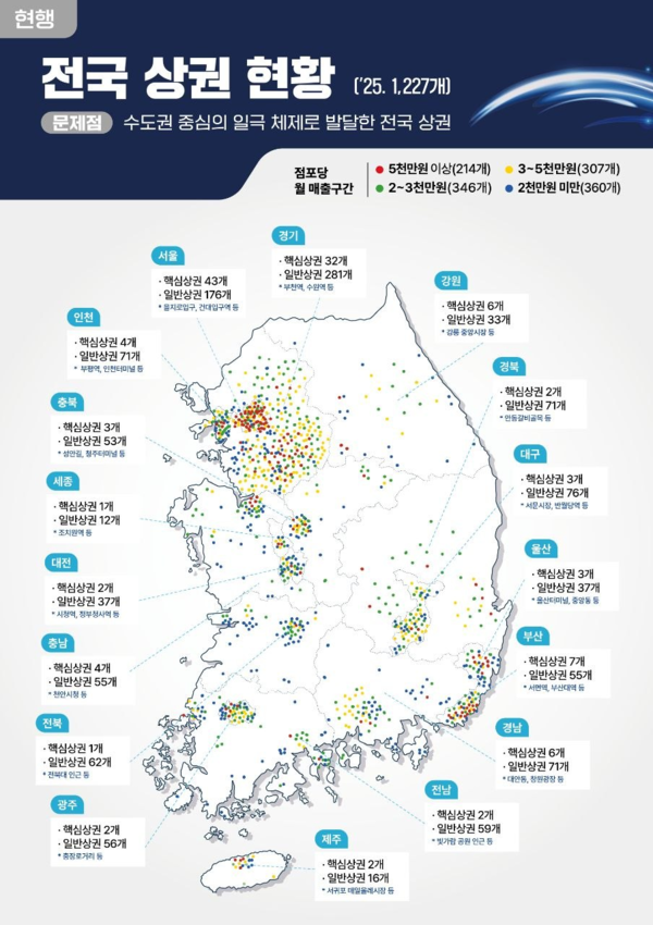 전국 상권현황(자료=재정경제부)