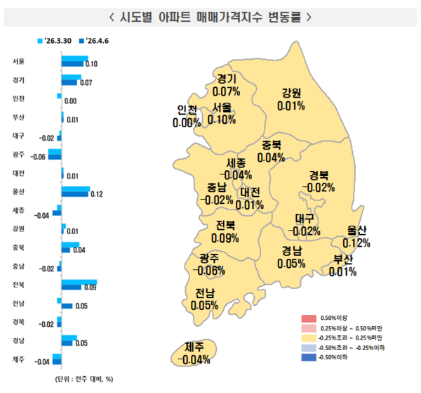 2026년 4월 1주 주간 아파트가격 동향(자료=한국부동산원)&nbsp;