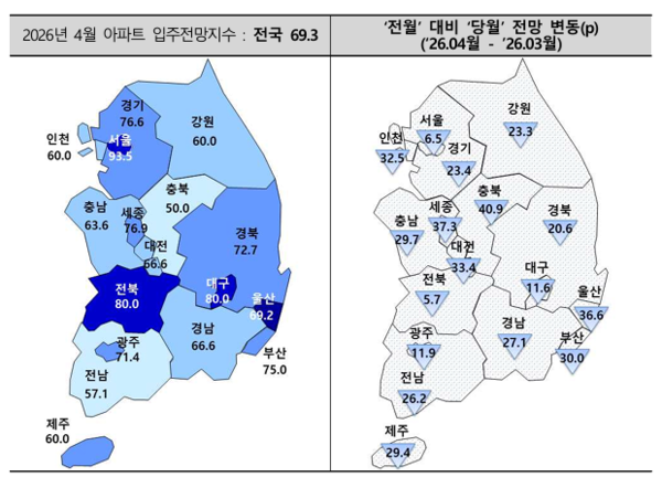 2026년 4월 아파트입주전망지수(자료=주택산업연구원)