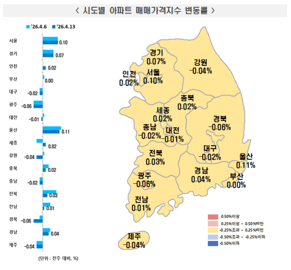 2026년 4월 2주 주간 아파트가격 동향(자료=한국부동산원)
