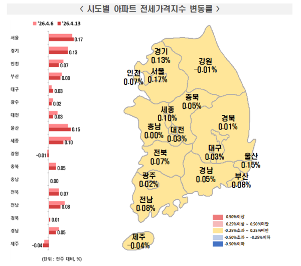2026년 4월 2주 주간 아파트가격 동향(자료=한국부동산원)