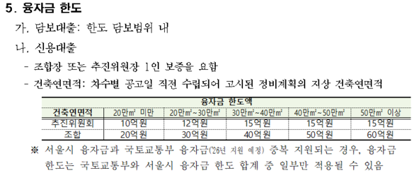 2026년 정비사업 융자금 지원계획(자료=서울시)