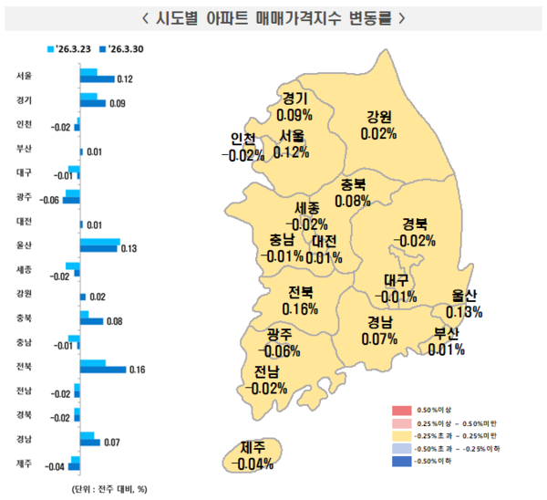 2026년 3월 5주 주간 아파트가격 동향(자료=한국부동산원)