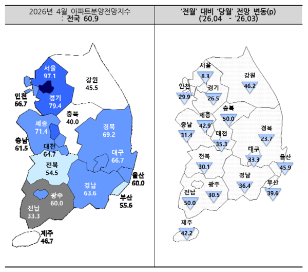 2026년 4월 아파트분양전망지수(자료=주택산업연구원)