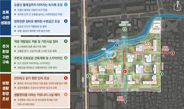 쌍문동 26 일대 재개발 신속통합기획 종합구상도(자료=서울시)
