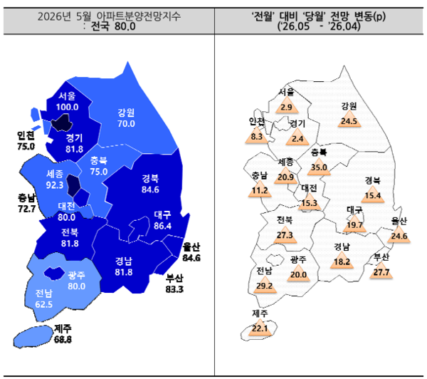 2026년 5월 전국 아파트 분양전망지수(자료=주택산업연구원)