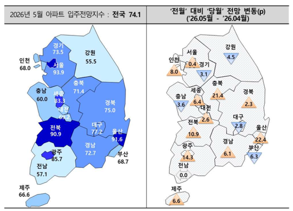 2026년 5월 아파트입주전망지수(자료=주택산업연구원)