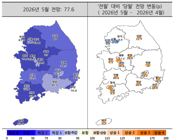 2026년 5월 전국 주택사업경기전망지수(자료=주택산업연구원)