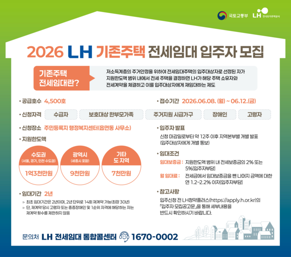 2026년 LH 기존주택 전세임대 입주자 모집 안내(자료=한국토지주택공사)