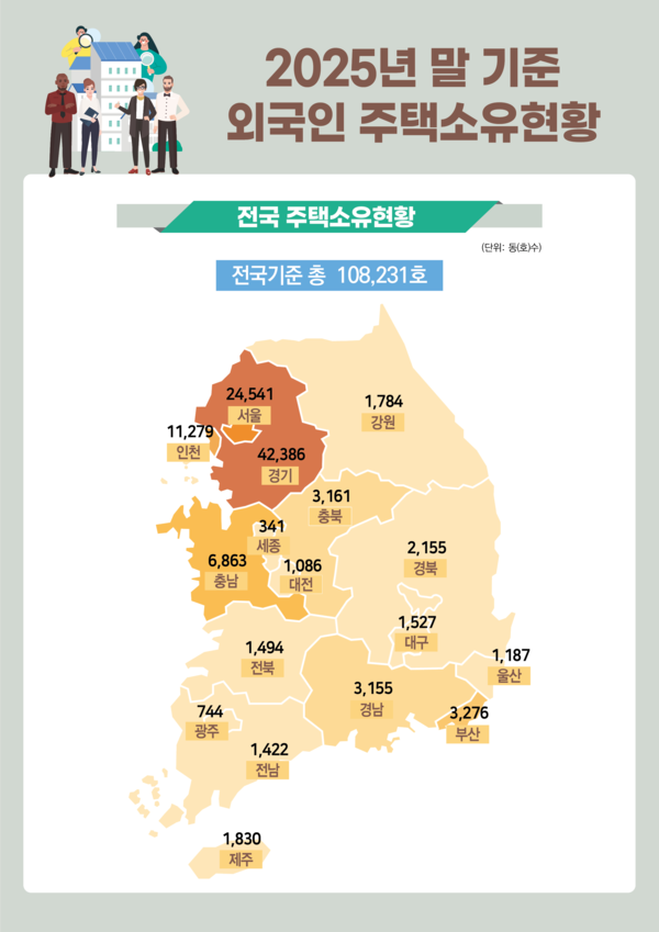 2025년 말 기준 외국인 토지·주택 보유통계(자료=국토교통부)