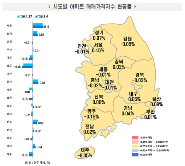 2026년 5월 1주 주간 아파트가격 동향(자료=한국부동산원)&nbsp;