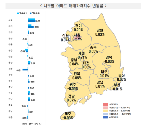 2026년 6월 2주 주간 아파트가격 동향(자료=한국부동산원)