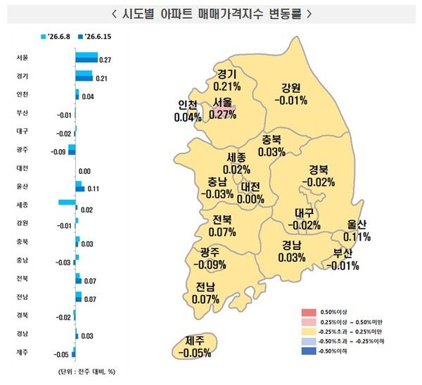 2026년 6월 3주 주간 아파트가격 동향(자료=한국부동산원)