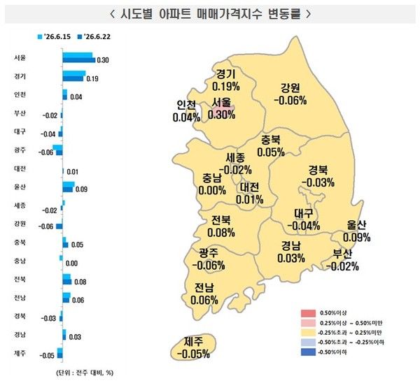 2026년 6월 4주 주간 아파트가격 동향(자료=한국부동산원)