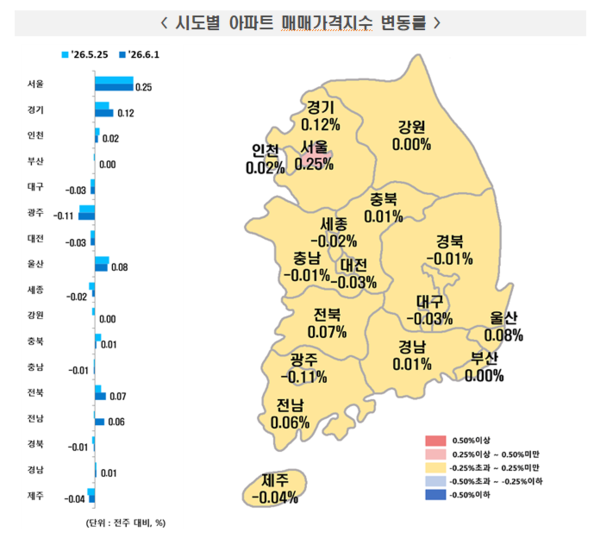 2026년 6월 1주 주간 아파트가격 동향(자료=한국부동산원)