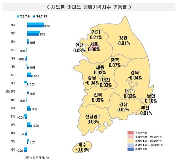 2026년 7월 2주 주간 아파트가격 동향(자료=한국부동산원)&nbsp;