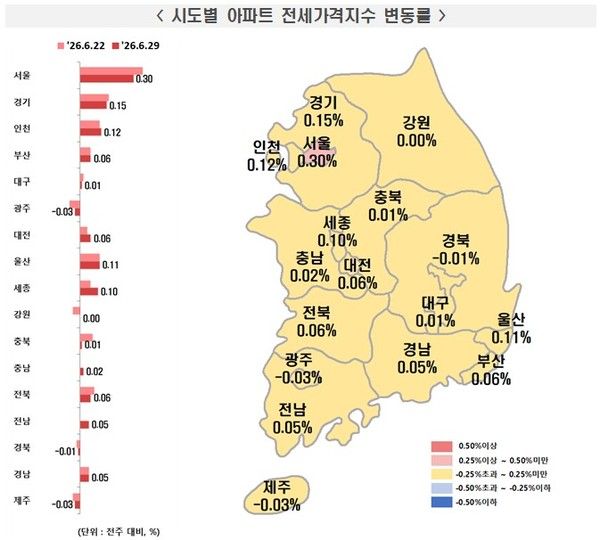 2026년 6월 5주 주간 아파트가격 동향(자료=한국부동산원)