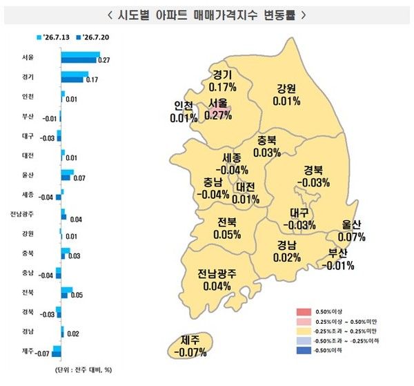 2026년 7월 3주 주간 아파트가격 동향(자료=한국부동산원)