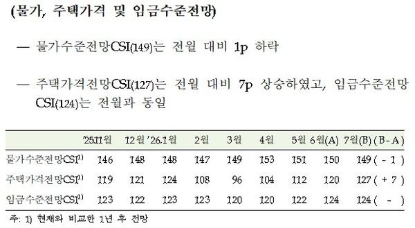 2026년 7월 소비자동향조사(자료=한국은행)