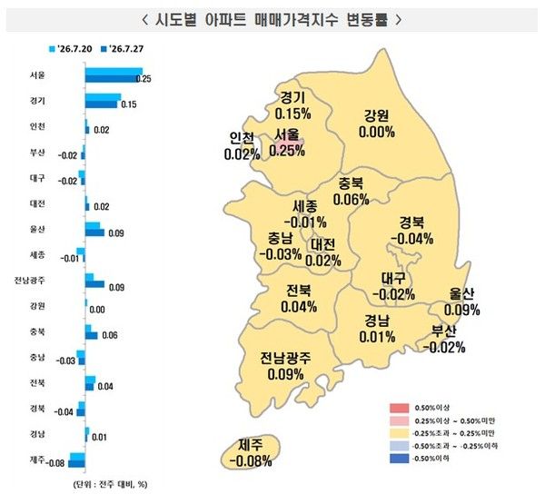 2026년 7월 4주 주간 아파트가격 동향(자료=한국부동산원)