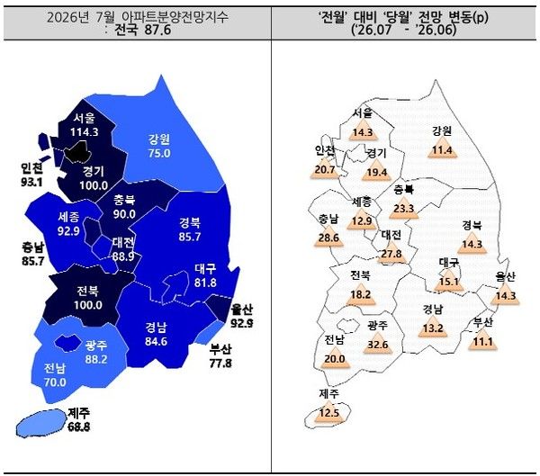 2026년 7월 아파트분양전망지수(자료=주택산업연구원)