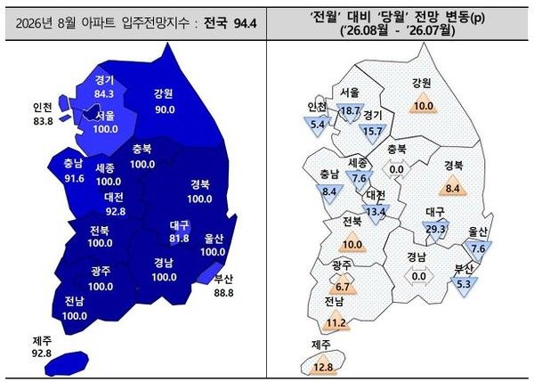2026년 8월 아파트 입주전망지수(자료=주택산업연구원)