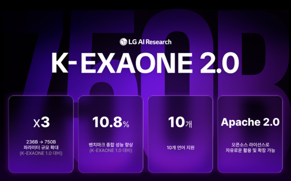 K-엑사원&nbsp;2.0(자료=(주)LG)