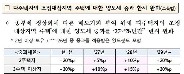 2026년 세제개편안(자료=재정경제부)