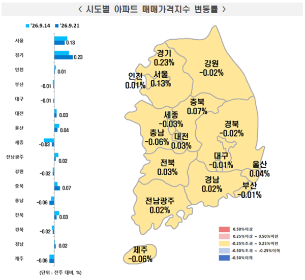 2026년 9월 3주 주간 아파트가격 동향(자료=한국부동산원)