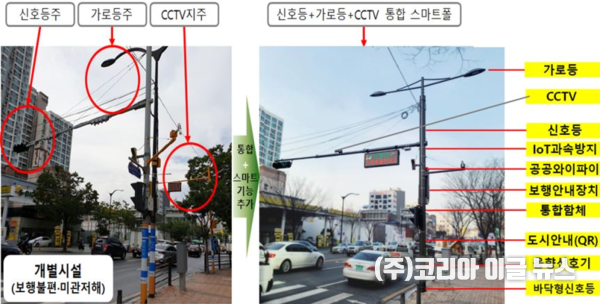 스마트폴 시스템 (제공=서울시)