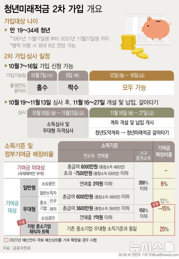 뉴시스