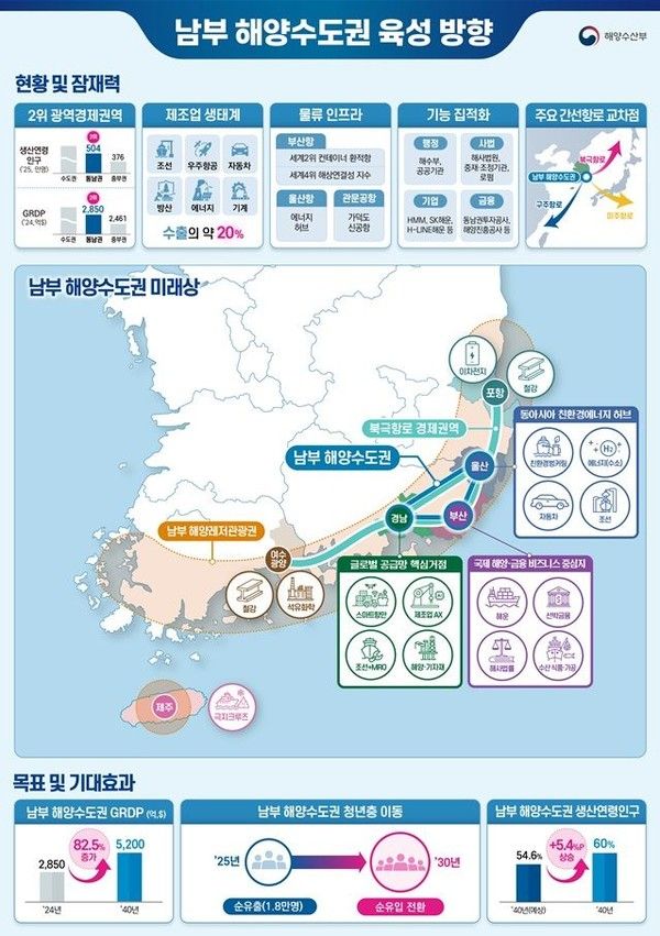 남부 해양수도권 육성방향 인포그래픽. 뉴시스