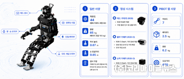 파이봇(PIBOT) 형상 및 제원&nbsp; (자료=해군)