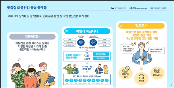 맞춤형 마음건강 돌봄 플랫폼&nbsp;[사진=NIA]