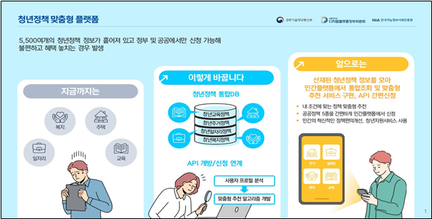 청년정책 맞춤형 플랫폼&nbsp;[사진=NIA]