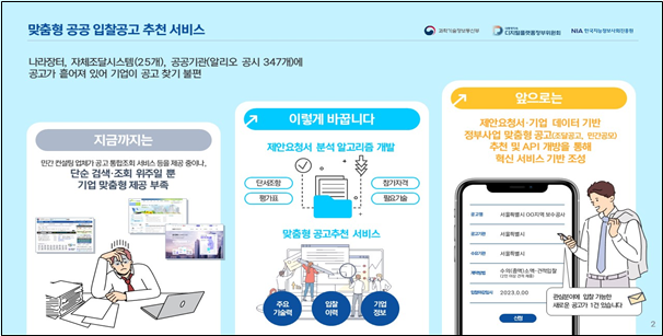 맞춤형 공공 입찰공고 추천 서비스&nbsp;[사진=NIA]