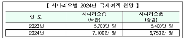 [자료=인천국제공항공사]
