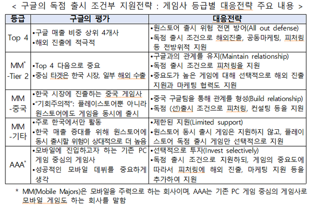 [자료=공정거래위원회]