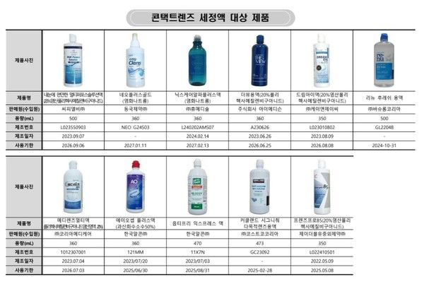 [사진=한국소비자원]