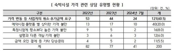 [사진=소비자원]