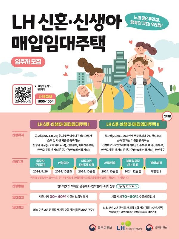 [사진=한국토지주택공사]